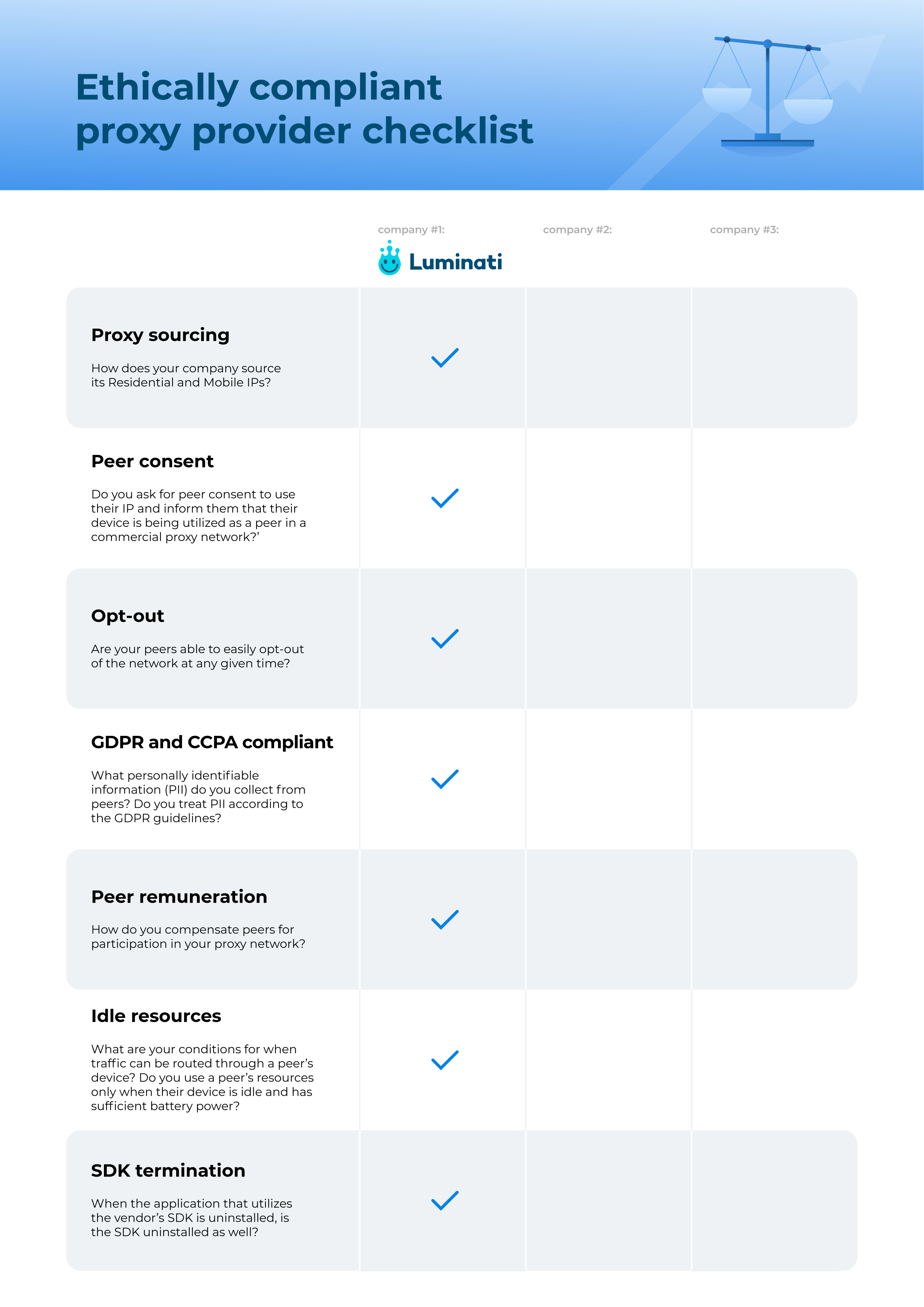 checklist to make sure your data collection proxy provider is ethical and ethically compliant