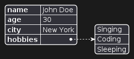 JSON简单对象示例