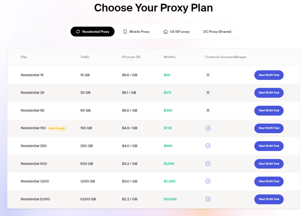 SOAX代理计划