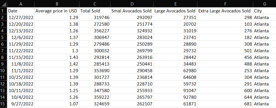 鳄梨价格数据集.xlsx 示例