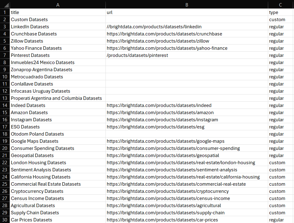 dataset.csv 结果