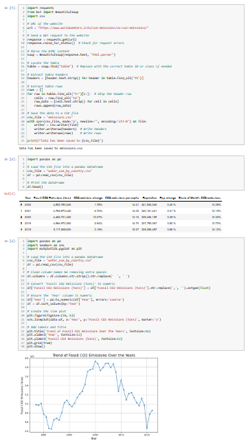 完整的 Jupyter Notebook 文档